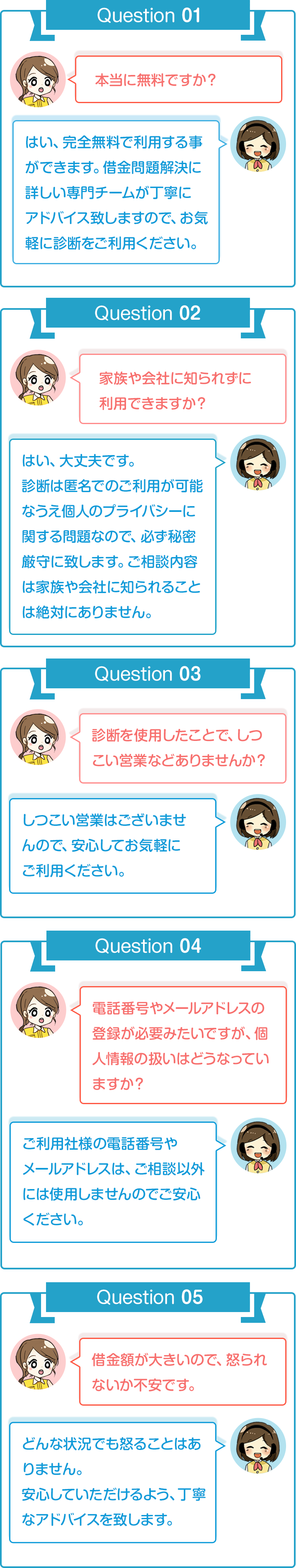 質問チャート